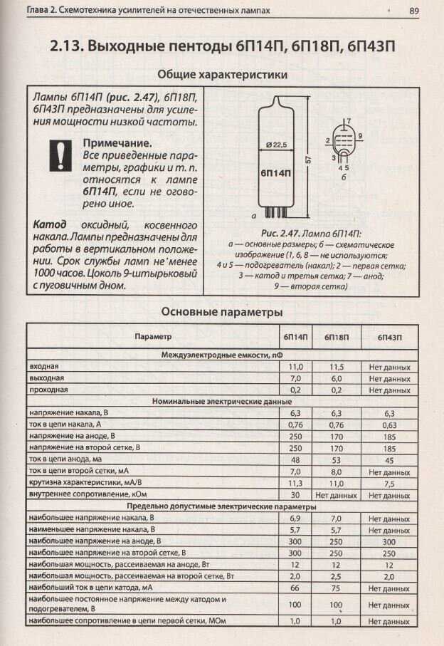 Характеристики электронной лампы 6п14п