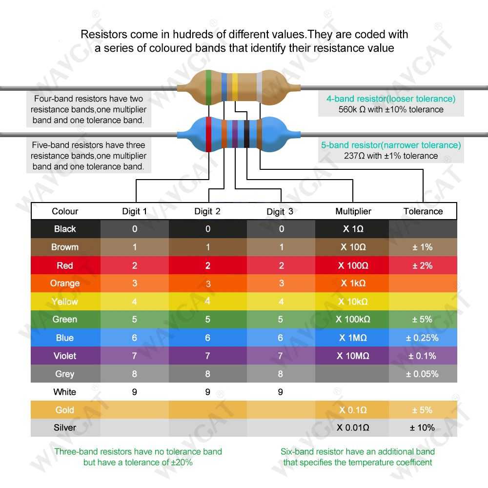Маркировка smd резисторов: обозначение смд резисторов таблица онлайн