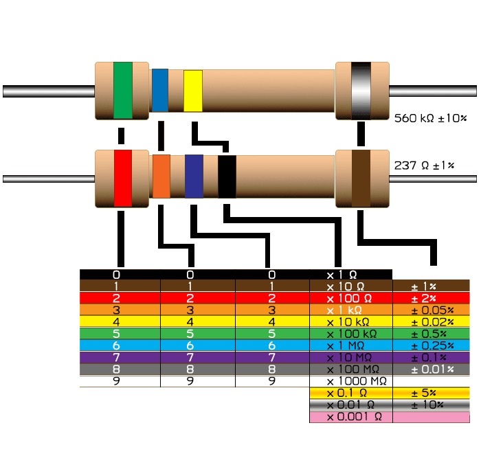 Определение номинального значения сопротивления резистора по маркировке цветовыми полосами: онлайн калькулятор