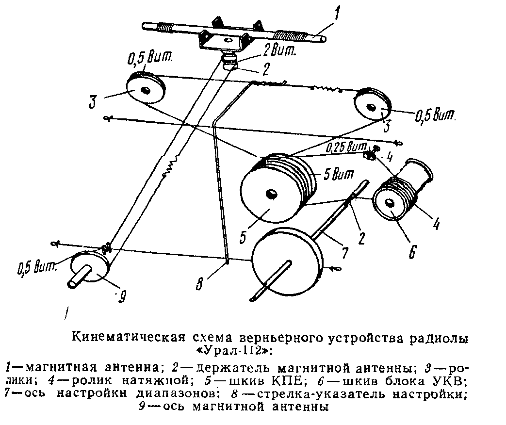 Схема радиолы урал 114 схема