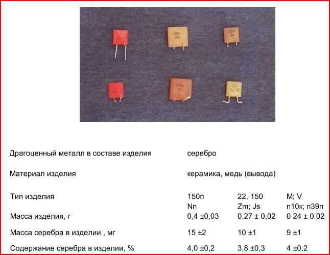 Содержание драгметаллов