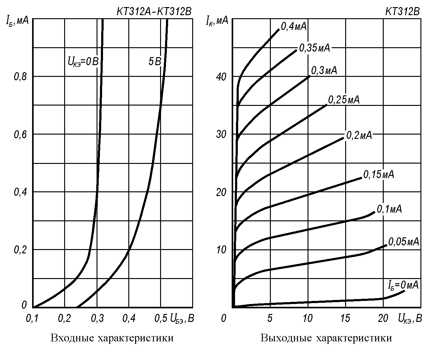 Характеристика транзистора кт. Входные характеристики транзистора кт312в. Кт313 транзистор характеристики. Входные характеристики кт312б. Кт312 вах.