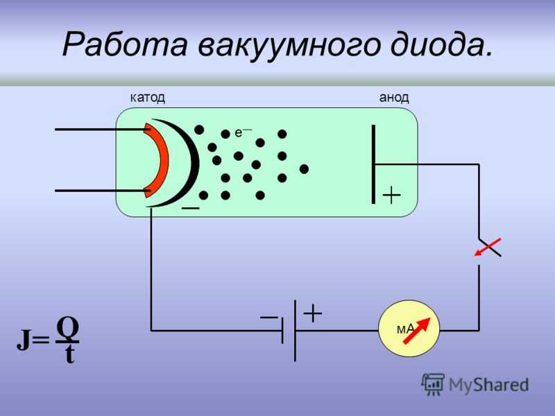 Начертив схему опыта объясните принцип работы вакуумного диода