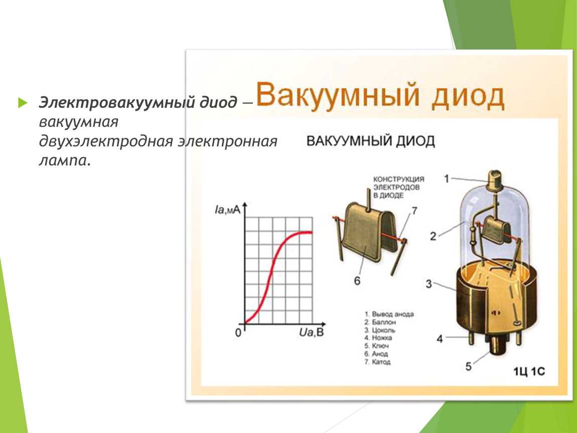 Начертив схему опыта объясните принцип работы вакуумного диода