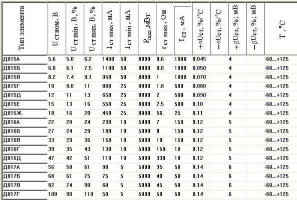 Д815д характеристики схема подключения