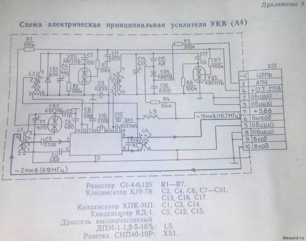 Схема меридиана 210