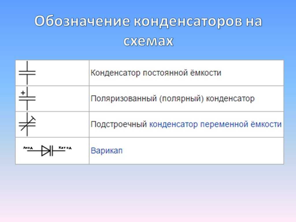 Таблица конденсаторов по емкости. маркировка импортных и советских керамических конденсаторов