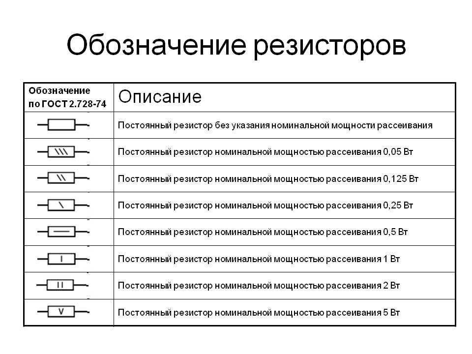 Типы резисторов