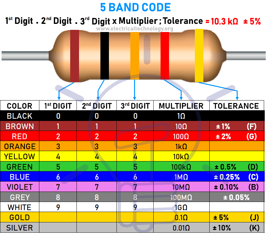 Цветовая маркировка резисторов