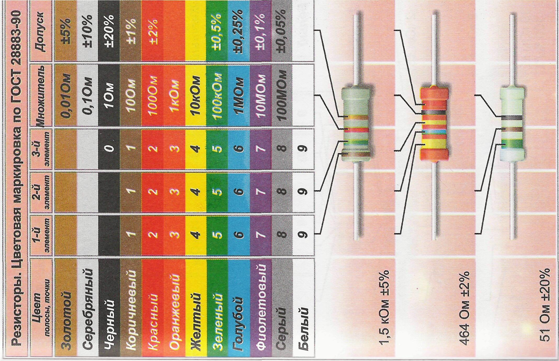 Маркировка smd резисторов – как прочитать номинал smd резистора | уголок радиолюбителя