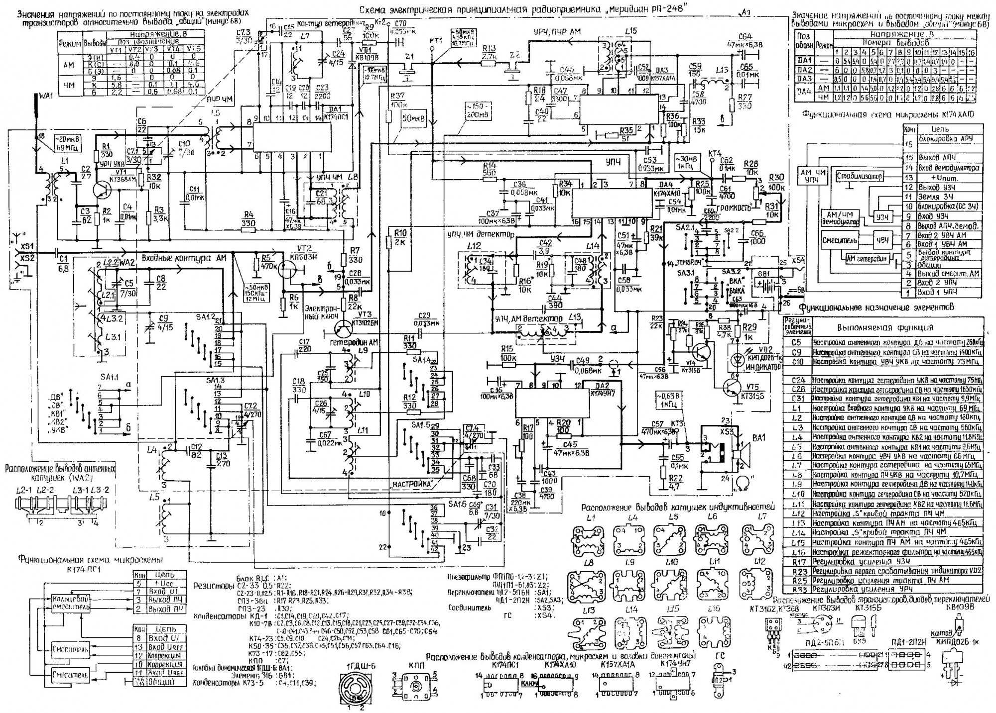 Makita 4350ct схема