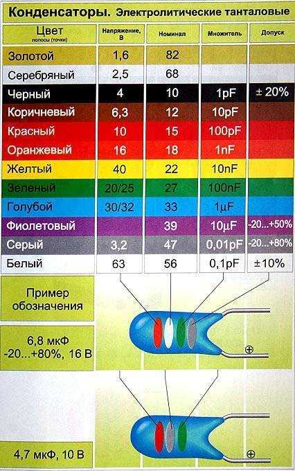 Перевод единиц измерения ёмкости электрической, электрической емкости, маркировка конденсаторов - таблица - инженерный справочник dpva.ru / технический справочник дпва / таблицы для инженеров (ex dpva-info)