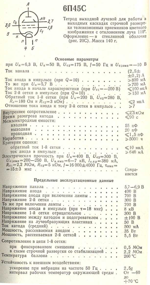 П 45. Радиолампа 6п45с параметры. Параметры лампы 6п45с. Радиолампа 6п45с характеристики. Лампа 6п13с диаметр АНОДА.