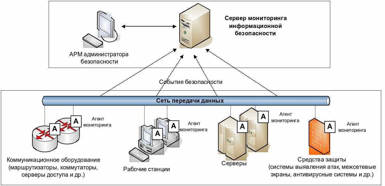 С1 97 схема