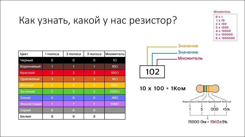 Маркировка резисторов цветными полосками таблица. цветовая маркировка резисторов