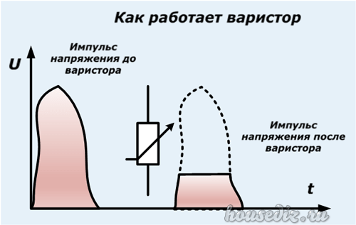 Электроника