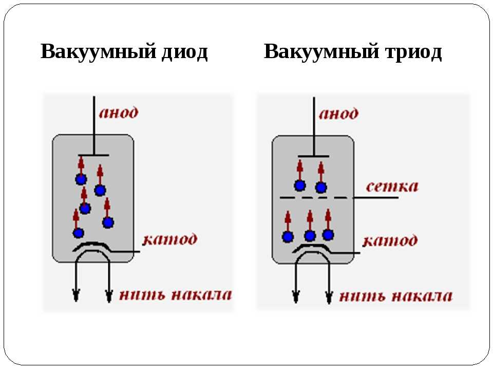 Вакуумный диод на схеме