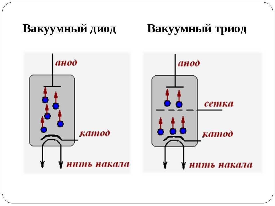 Электровакуумный диод. виды, характеристики , принцип работы