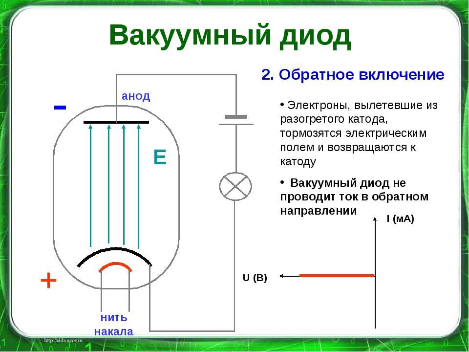 Характеристика вакуумного диода