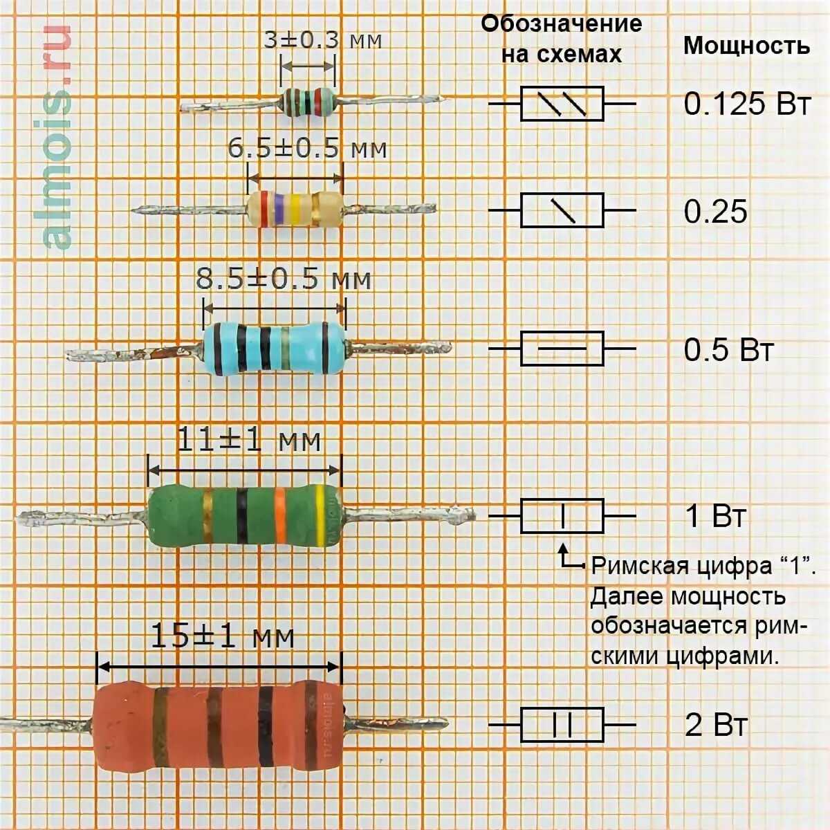 резистор обогрева электрических шкафов