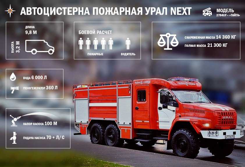 Радиостанция
 - большая энциклопедия нефти и газа, статья, страница 3