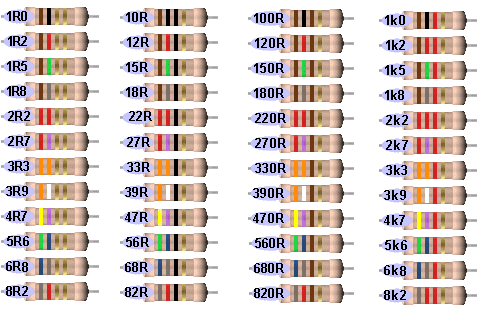 Цветовая маркировка резисторов — как определить по полоскам
