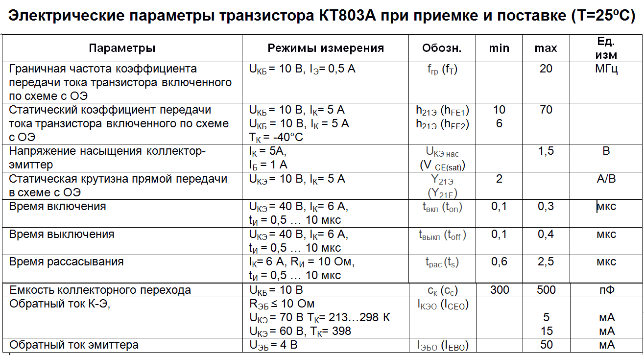 Электрические параметры. Кт803а характеристики транзистора. Параметры транзистора кт803а. Кт 808 транзистор параметры цоколевка. Транзистор кт 803 технические характеристики.