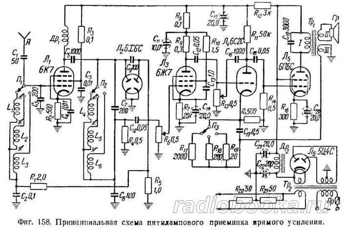 Лампы 12ax7: характеристики, аналоги и datasheet