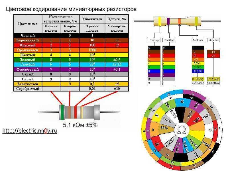 Онлайн калькулятор цветовой маркировки сопротивления резисторов