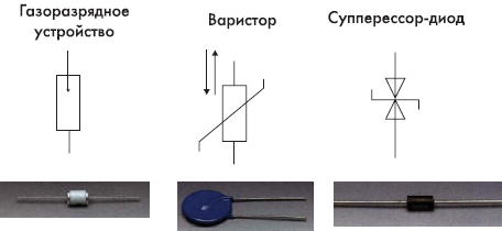 Типы резисторов