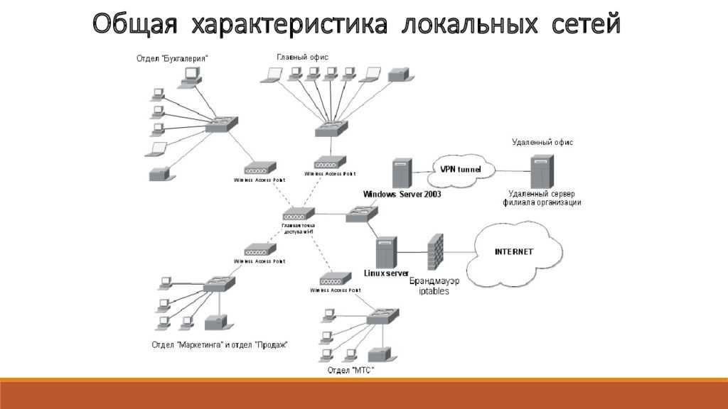 Обозначения в схеме лвс