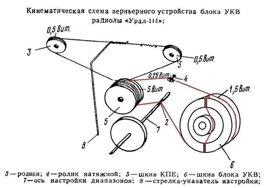 Радиола урал 112 схема принципиальная