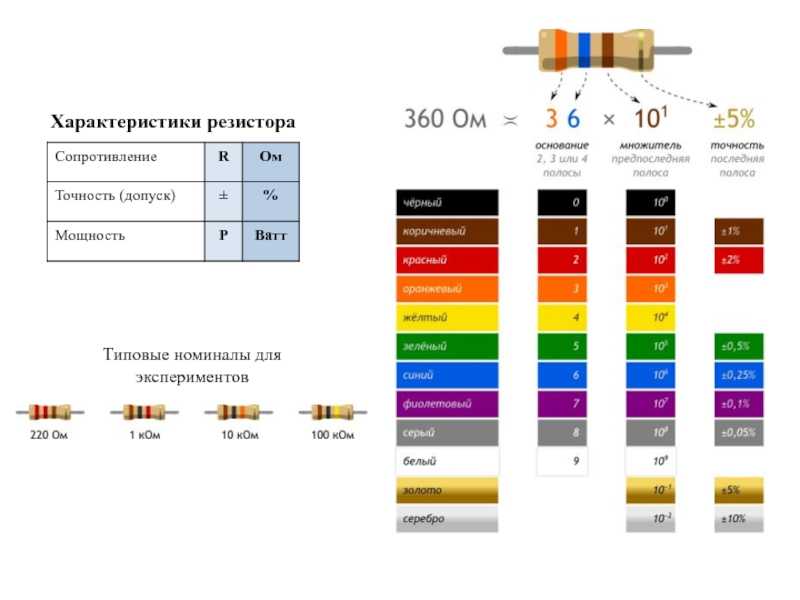 Маркировка резисторов: буквенная, цветовая, для smd (с примерами)