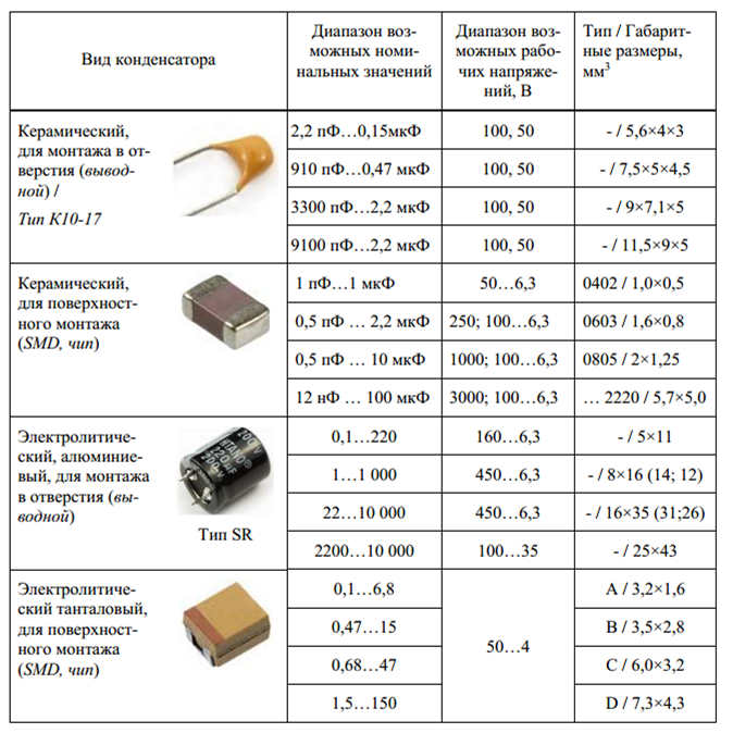 Маркировка танталового конденсатора v105l. SMD конденсатор 104 емкость. Конденсатор танталовый SMD 4.7 МКФ. Керамический конденсатор 4700 ПФ маркировка.