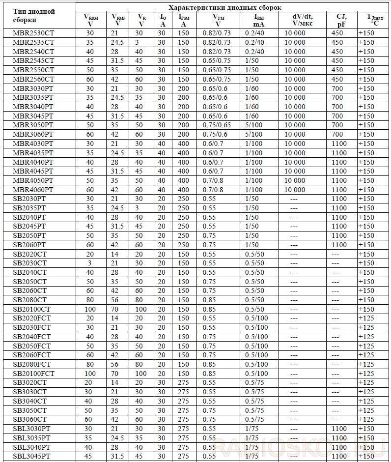 Кд202 , 2д202, kd202 , справочник диодов, параметры диодов, характеристики диодов