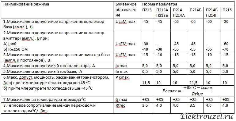 П215 как проверить тестером