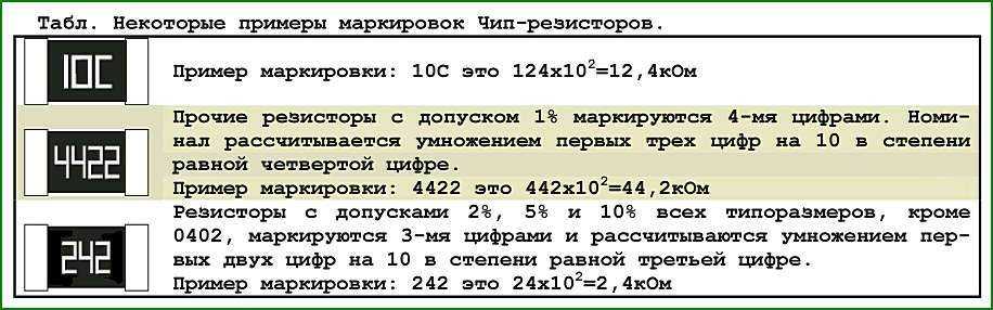 Размеры smd-резисторов. таблица типоразмеров.
