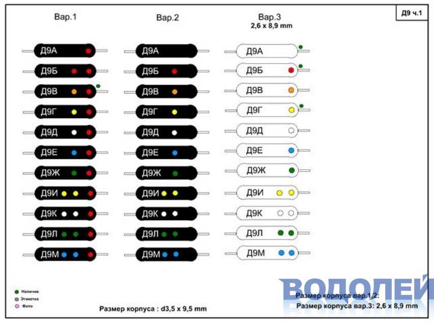 Цветовая маркировка стеклянных стабилитронов. Диод д9б маркировка. Диоды д9 цветовая маркировка. Диоды д9 цветная маркировка. Маркировка диодов д9 в стеклянном корпусе отечественные.