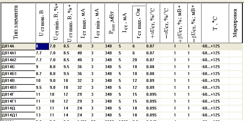 Д814б характеристики схема подключения