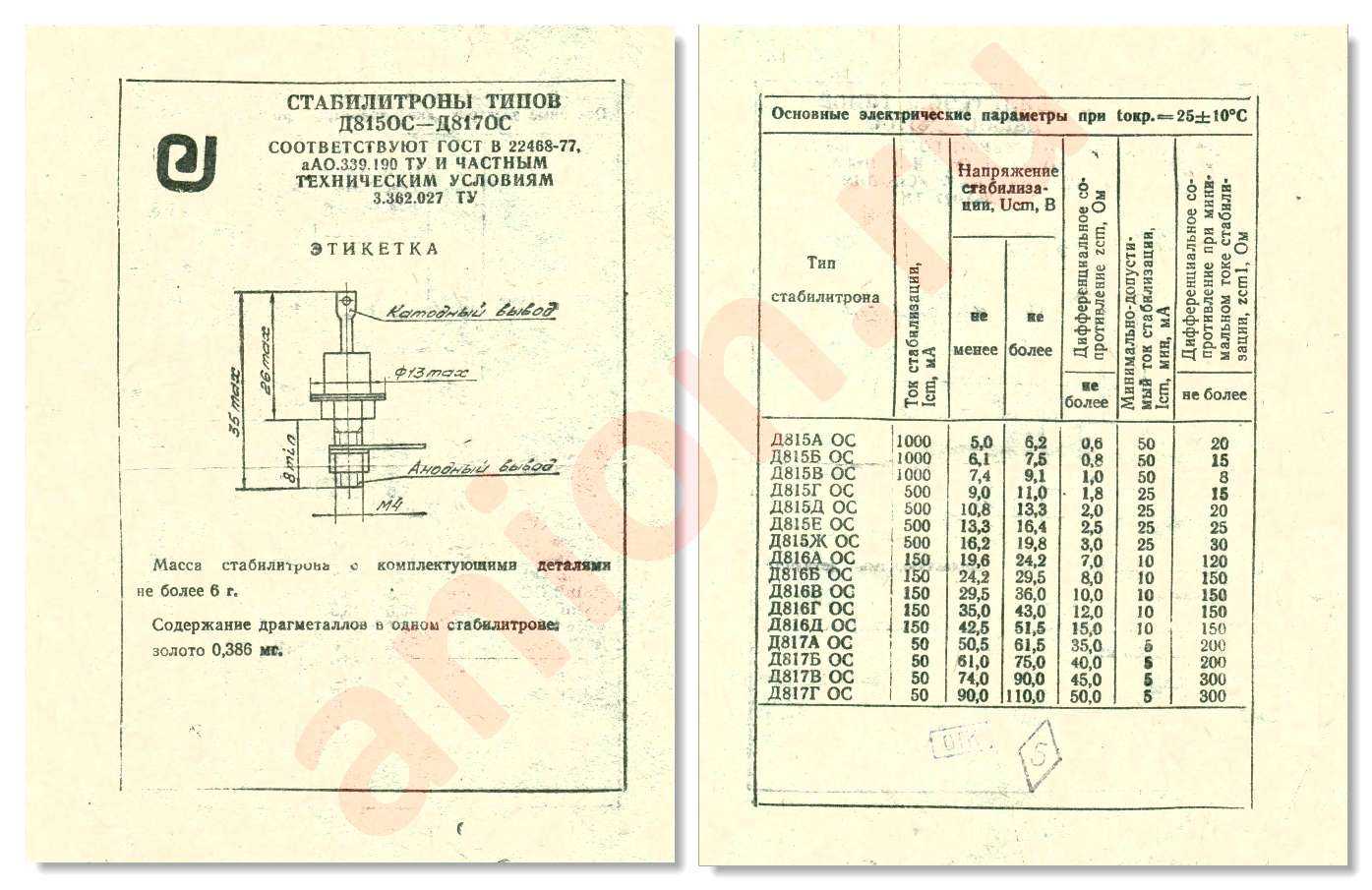 Д814а характеристики. Стабилитроны д815-817 параметры. Стабилитроны д815 д816 д817. Стабилитрон д815е технические характеристики. Д817а диод характеристики технические.