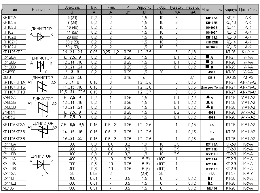 Таблица диодов