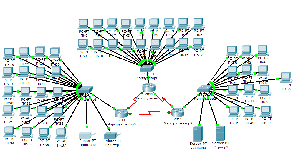 Сеть организации и сеть пользователей. Схема ЛВС Cisco маршрутизатор. Схема подключения локальной сети маршрутизатор коммутатор. Схема сети предприятия l2. Схема l1 ЛВС.