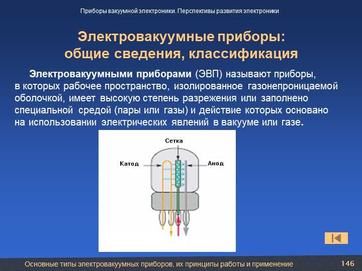 Электровакуумный диод. виды, характеристики , принцип работы