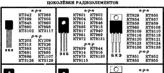 Кт 940 характеристики: кт940а характеристики транзистора, цоколевка и отечественные аналоги — производство и поставка электростанций, бензиновые и дизельные генераторы от 1 до 100 квт. мини тэц на базе двигателя стирлинга.