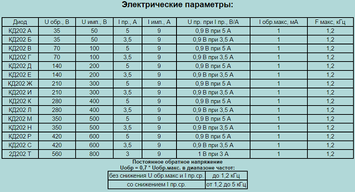 Характеристики диодов 1n4007, д242, д226, кд202в | электронщик | дзен