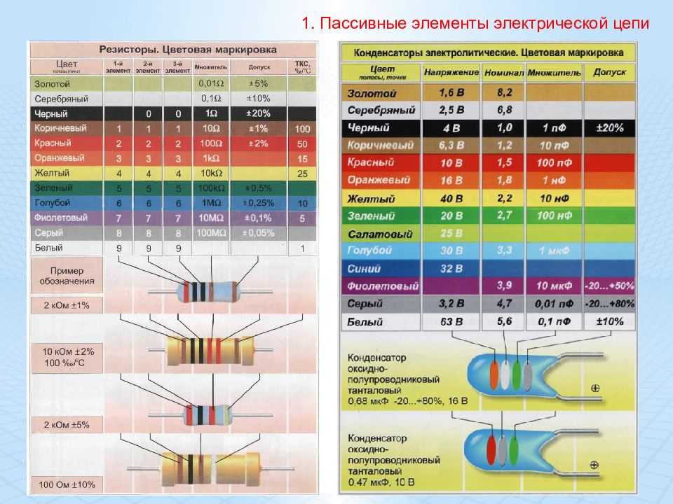 Виды сопротивлений. Маркировка напряжения. Цветовая маркировка напряжений. Маркировка резисторов по цветам и мощности. Цветовая маркировка электролитических конденсаторов.