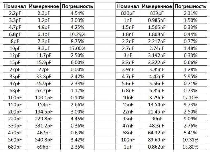 Резисторы