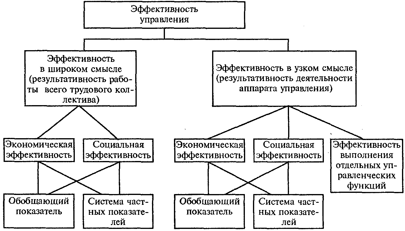 565 серия - музей электронных раритетов