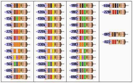 Определение номинального значения сопротивления резистора по маркировке цветовыми полосами: онлайн калькулятор