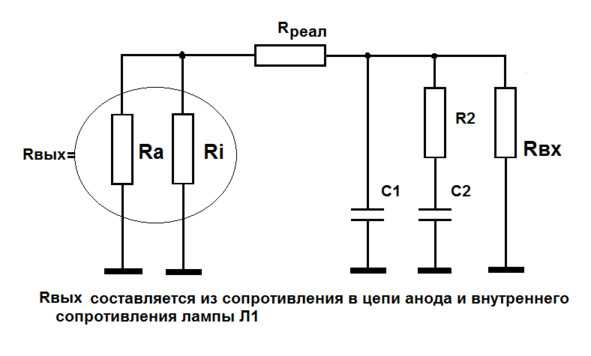 Аналоги импортных и отечественных радиоламп
